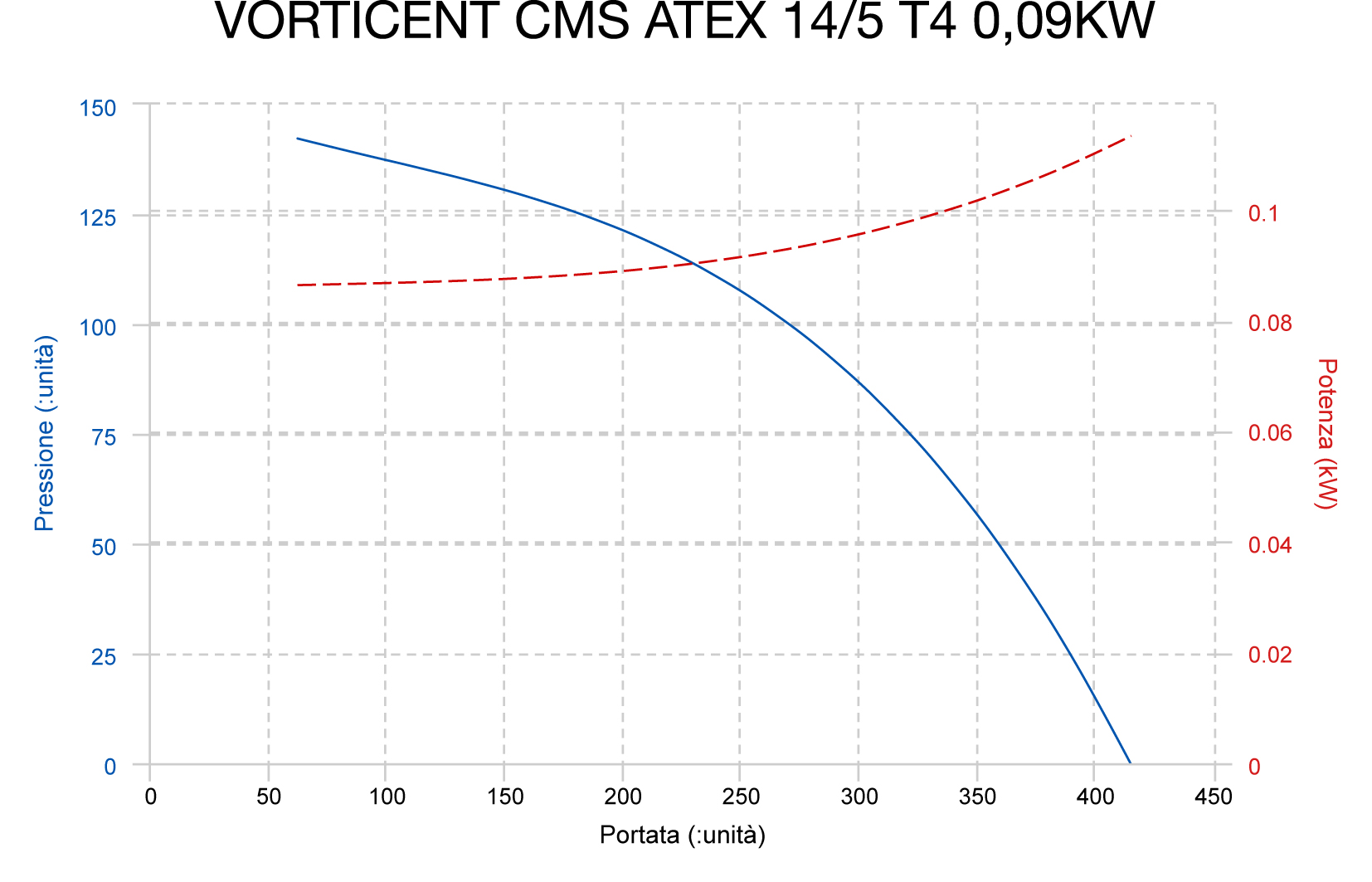 Curva_JPG_30172-Curve_per_Catalogo